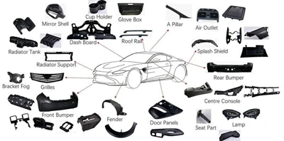 Classification de la modification de l'intérieur de la voiture